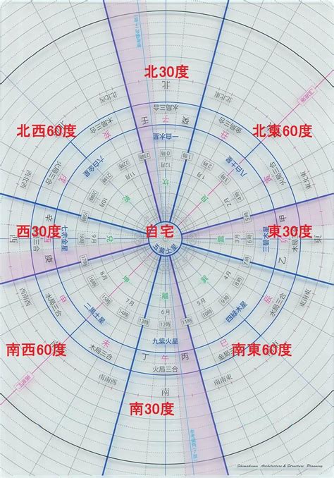 吉方位 風水